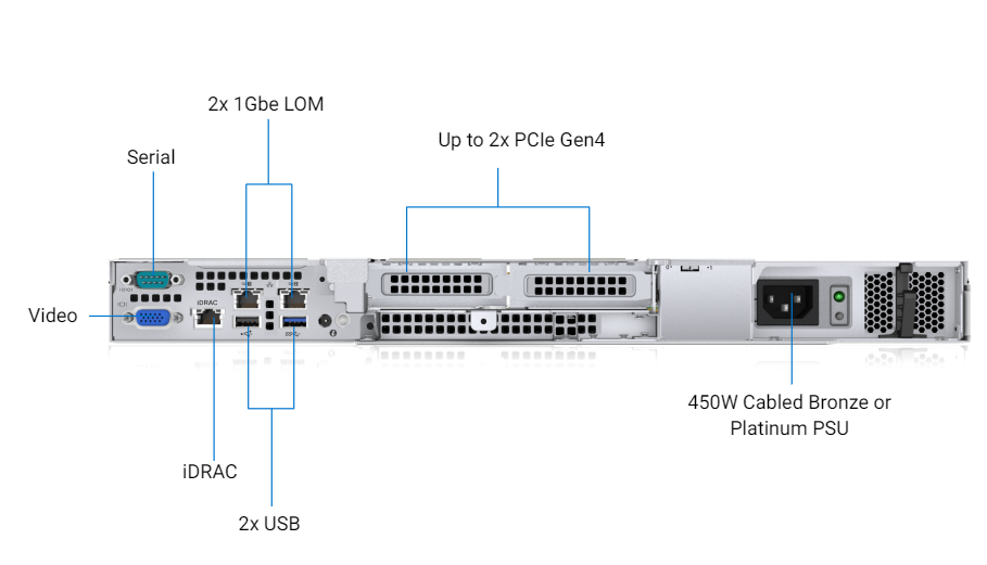 ethernetservers-$3.49/768m内存/30g硬盘/250g流量/G口/洛杉矶 第1张 ethernetservers-$3.49/768m内存/30g硬盘/250g流量/G口/洛杉矶 第1张