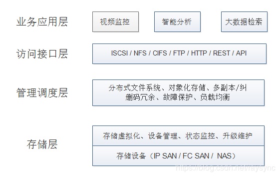 服务器间存储文档的介绍内容是什么?详解核心功能与实现逻辑。 第1张 服务器间存储文档的介绍内容是什么?详解核心功能与实现逻辑。 第1张