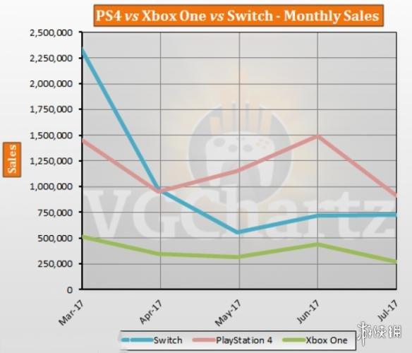 Xbox One和PS4详细参数规格对比,哪个更值得买? 第2张 Xbox One和PS4详细参数规格对比,哪个更值得买? 第2张