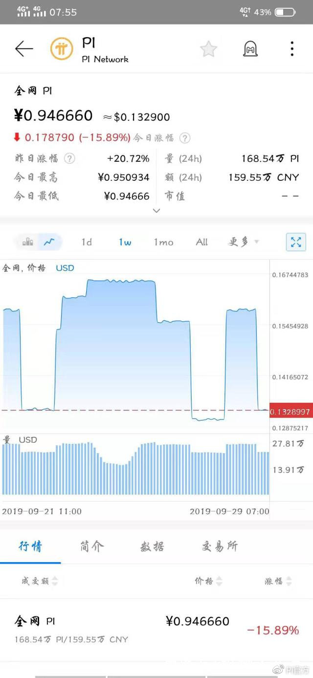 pi数据库价格 第2张 pi数据库价格 第2张