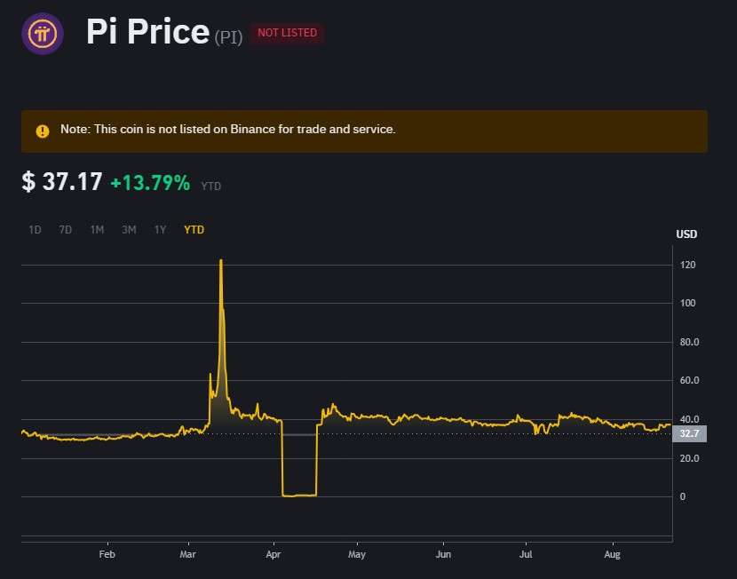 pi数据库价格 第3张 pi数据库价格 第3张