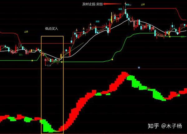 如何备份和恢复通达信的自定义指标公式配置文件防止丢失？ 第1张