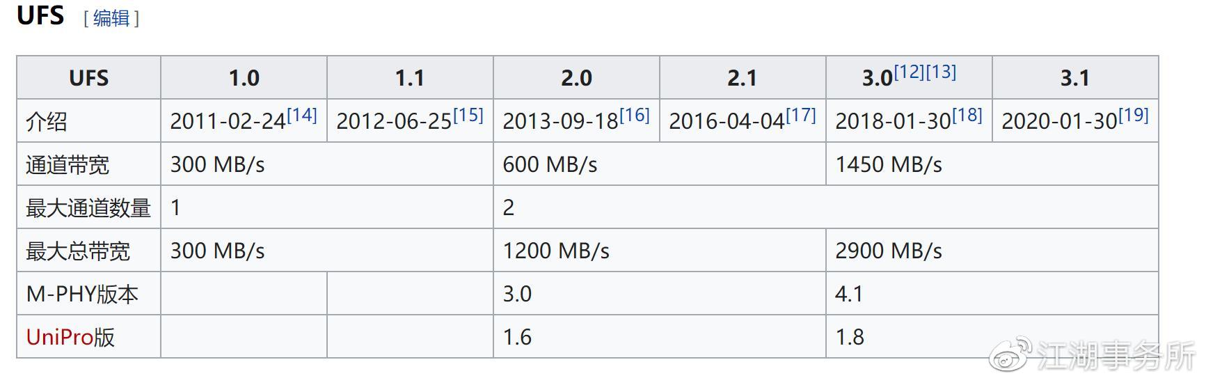 ftlcloud：香港/美国，物理独服，200元，2*e5-2630/32g内存/240gSSD+900G HDD，香港10M/美国30M带宽，不限流量