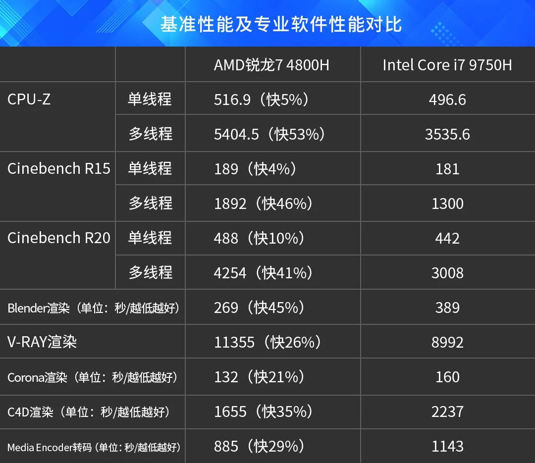 intel电脑配置如何挑选?性价比与性能哪个更重要? 第1张 intel电脑配置如何挑选?性价比与性能哪个更重要? 第1张