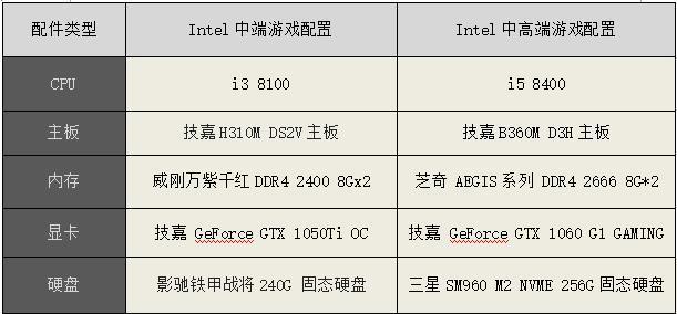 intel电脑配置如何挑选?性价比与性能哪个更重要? 第3张 intel电脑配置如何挑选?性价比与性能哪个更重要? 第3张