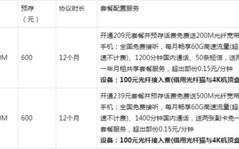 光纤通信专用网络优惠,光纤通信专用网络优惠怎么办理? 第3张 光纤通信专用网络优惠,光纤通信专用网络优惠怎么办理? 第3张