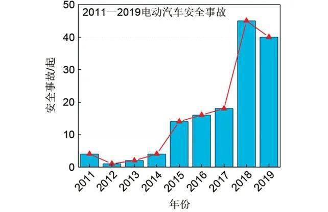 安全事故历年数据统计显示哪些趋势? 第2张 安全事故历年数据统计显示哪些趋势? 第2张