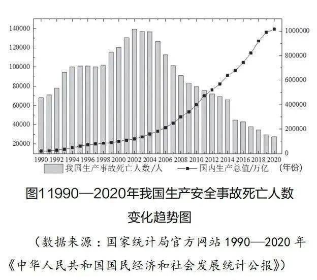 安全事故历年数据统计显示哪些趋势? 第1张 安全事故历年数据统计显示哪些趋势? 第1张