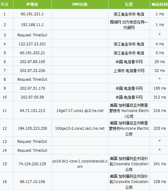 needaserver-$50/L5520/24g内存/1T硬盘/100m不限量/洛杉矶 第1张 needaserver-$50/L5520/24g内存/1T硬盘/100m不限量/洛杉矶 第1张