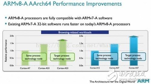 ARM网络配置有何最佳实践与挑战?探讨高效配置之道。 第1张 ARM网络配置有何最佳实践与挑战?探讨高效配置之道。 第1张