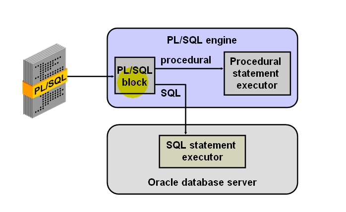 pi数据库与sql 第1张 pi数据库与sql 第1张