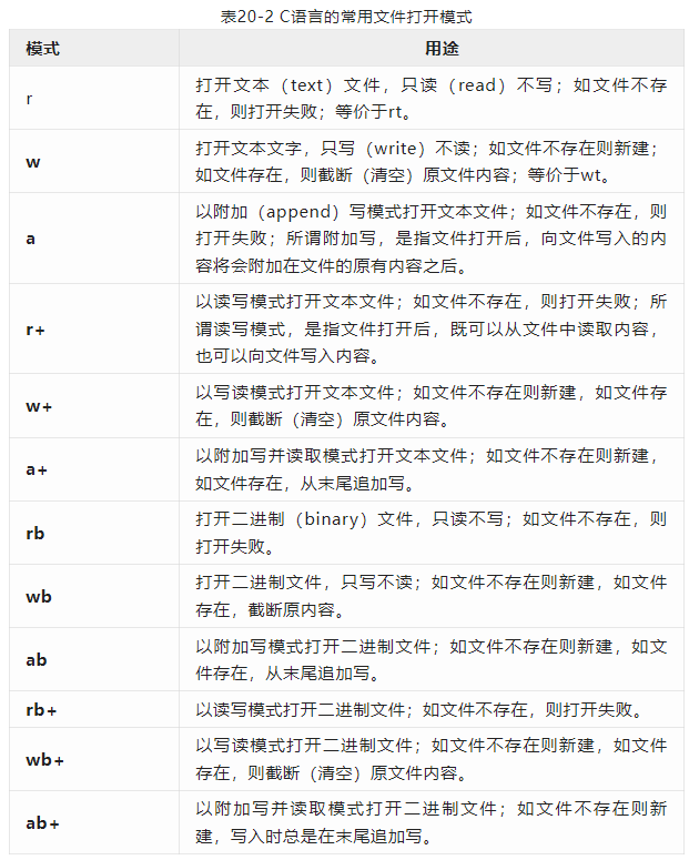 C程序配置文件怎么读？C语言配置文件读写方法