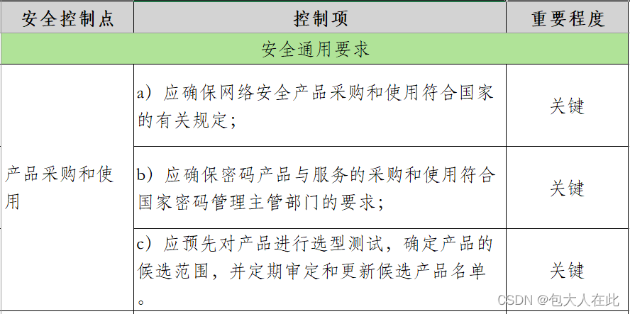 安全管理新购优惠哪里找?怎么申请最划算? 第1张 安全管理新购优惠哪里找?怎么申请最划算? 第1张