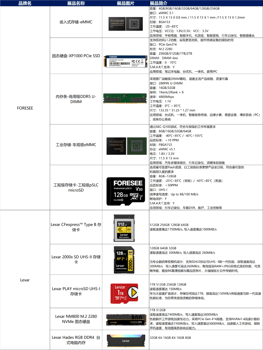 推荐:fliphost-$2.62/256M内存/100g硬盘/100m不限量/存储型VPS 第2张 推荐:fliphost-$2.62/256M内存/100g硬盘/100m不限量/存储型VPS 第2张