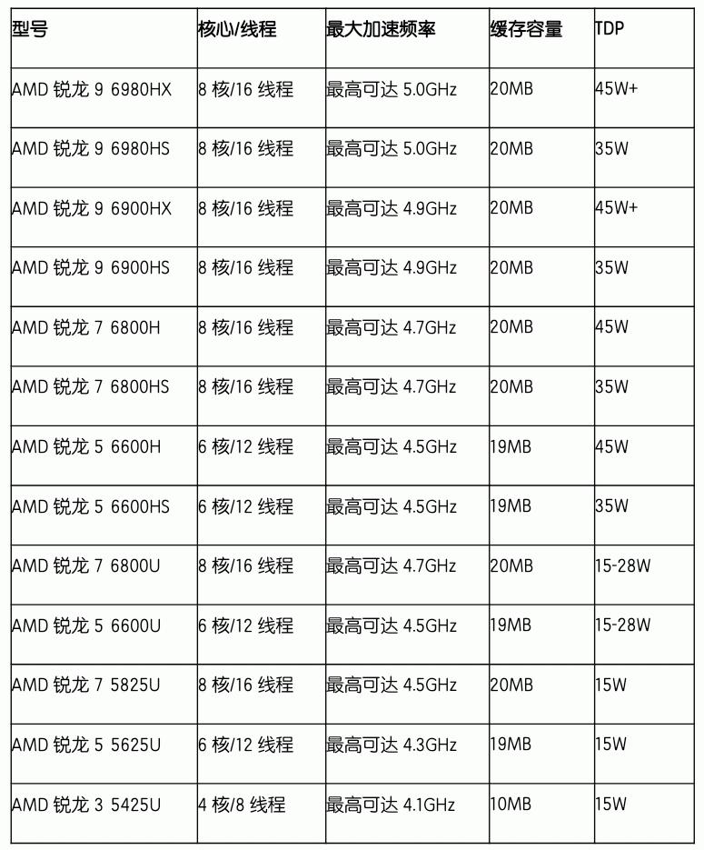 简单测评“欧亚云”:三网强制联通回程,简直就是“秀儿”,25元-Ryzen9 3950X+DDR4+NVMe阵列+10Gbps带宽+20G防御 第2张 简单测评“欧亚云”:三网强制联通回程,简直就是“秀儿”,25元-Ryzen9 3950X+DDR4+NVMe阵列+10Gbps带宽+20G防御 第2张