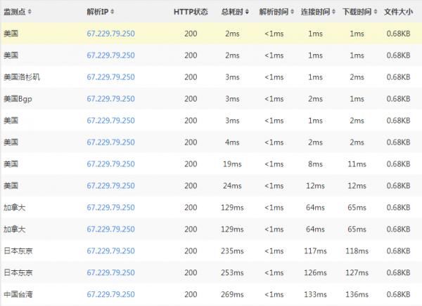 低价促销:peakservers-常规VPS/SSD VPS/备份VPS 第3张 低价促销:peakservers-常规VPS/SSD VPS/备份VPS 第3张