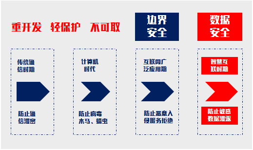安全协议不可用怎么办?快速排查解决方法是什么? 第2张 安全协议不可用怎么办?快速排查解决方法是什么? 第2张