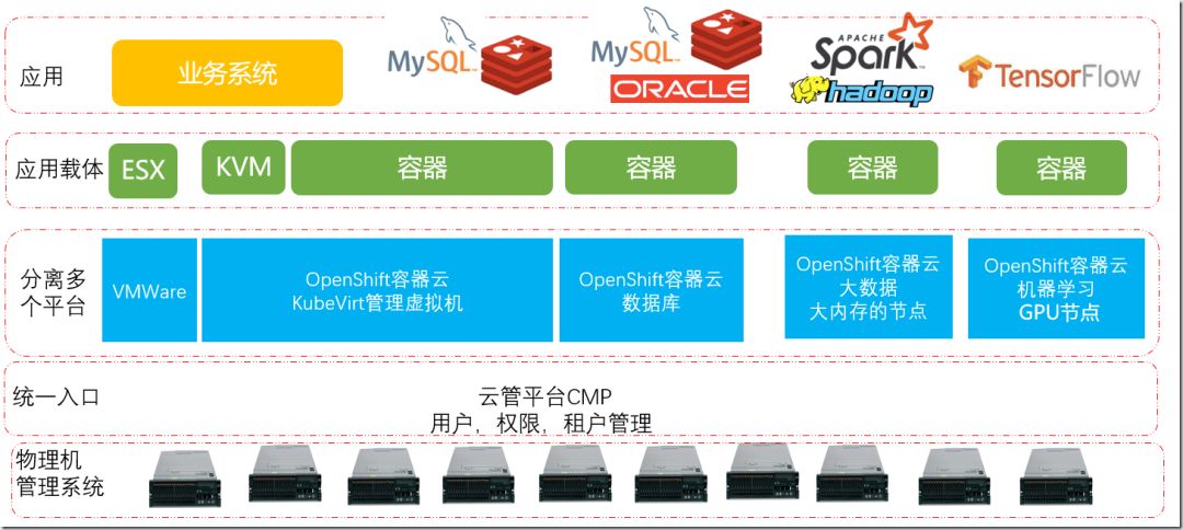 LunaNode-openstack云/512M内存/月付3.6美元|还有存储云 第2张 LunaNode-openstack云/512M内存/月付3.6美元|还有存储云 第2张