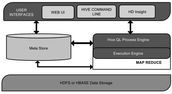 Hive集群配置过程中,有哪些关键步骤和潜在问题需要注意? 第3张 Hive集群配置过程中,有哪些关键步骤和潜在问题需要注意? 第3张