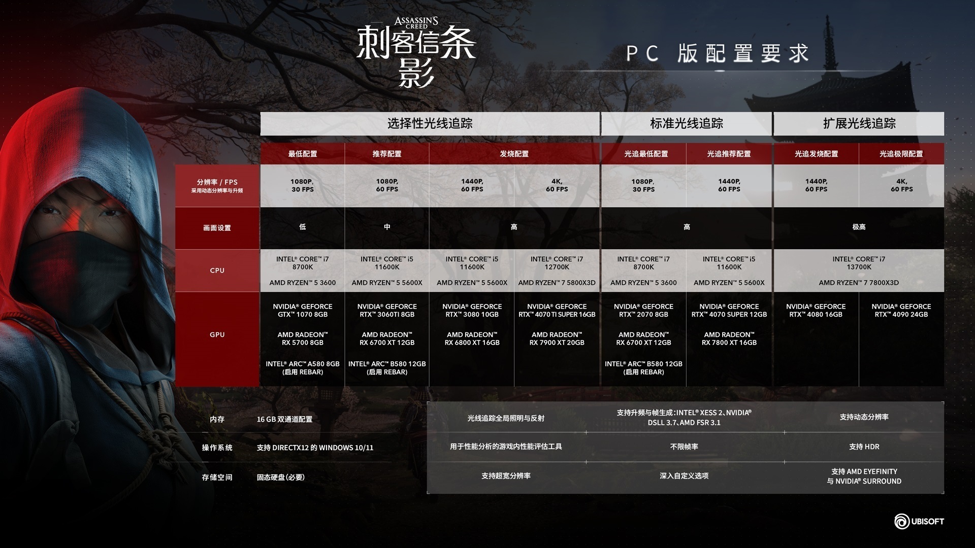 刺客信条要求配置高吗?电脑什么配置能玩刺客信条 第2张 刺客信条要求配置高吗?电脑什么配置能玩刺客信条 第2张