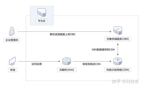 免费CDN加速服务哪家强?揭秘十大服务商真实效果对比? 第2张 免费CDN加速服务哪家强?揭秘十大服务商真实效果对比? 第2张