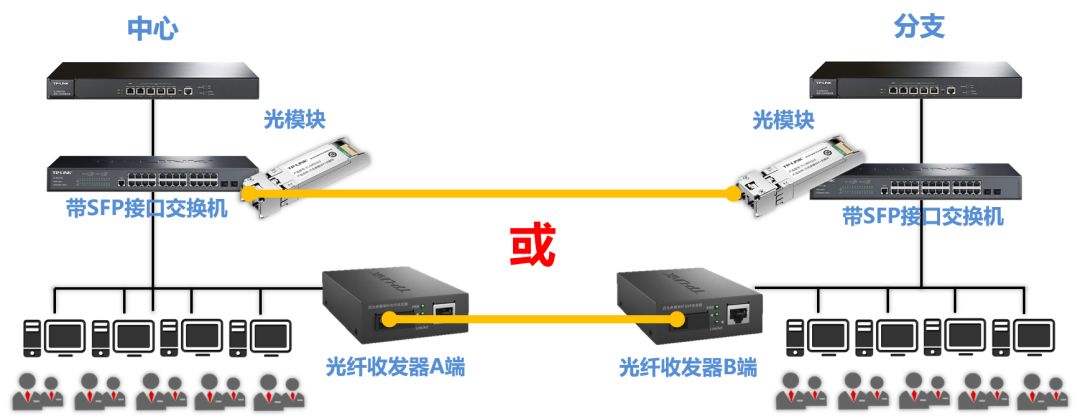光网络如何搭建?光网络搭建步骤与方案 第1张 光网络如何搭建?光网络搭建步骤与方案 第1张