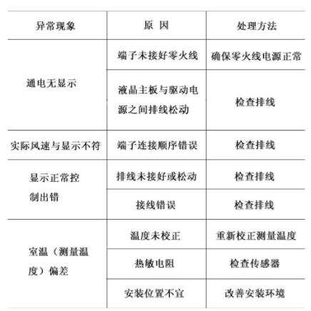 cdn-rd39f4温控开关常见故障有哪些,该如何更换维修?