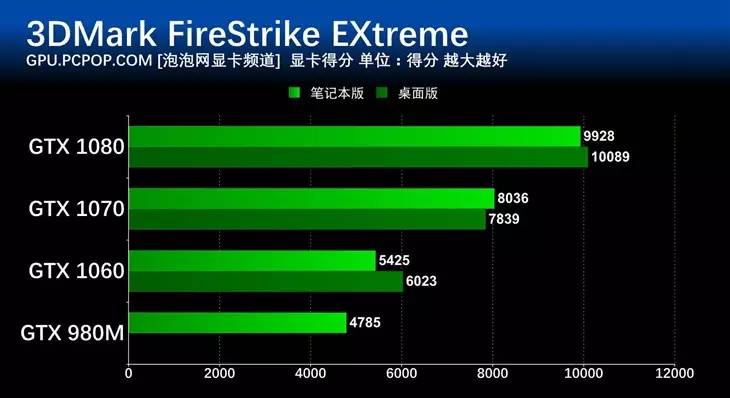 可交换显卡已成绝唱,未来笔记本性能升级还有救吗? 第1张 可交换显卡已成绝唱,未来笔记本性能升级还有救吗? 第1张