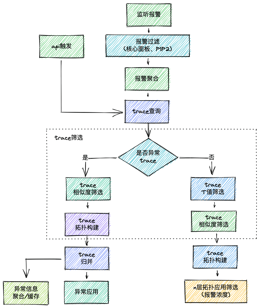 安全数据异常时,如何快速定位原因并处理? 第1张 安全数据异常时,如何快速定位原因并处理? 第1张