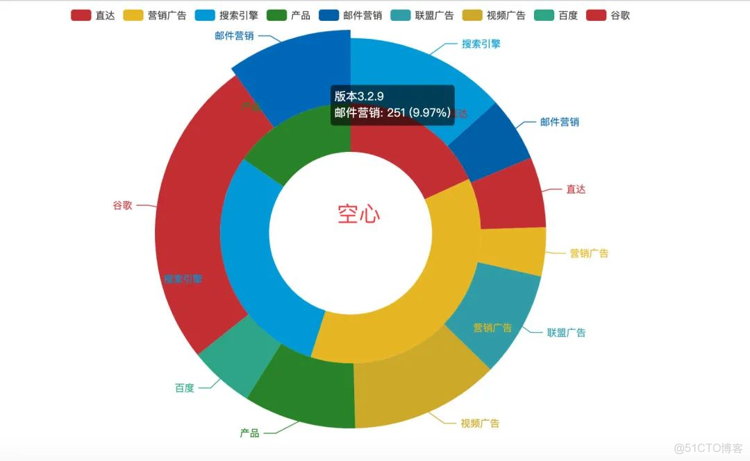 光环数据可视化是什么,光环数据可视化功能介绍 第2张 光环数据可视化是什么,光环数据可视化功能介绍 第2张