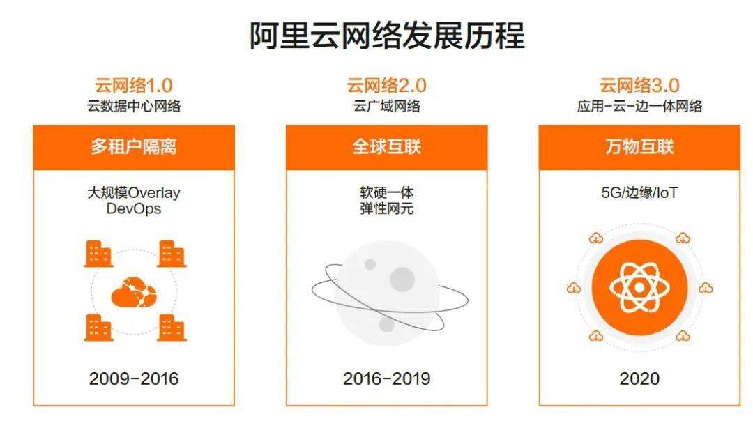 V5Net:简单测评接入“阿里云”香港专线的独立服务器 第1张 V5Net:简单测评接入“阿里云”香港专线的独立服务器 第1张