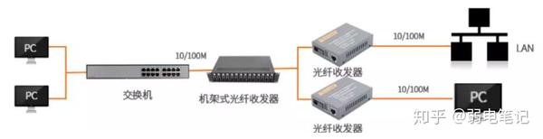 光纤存储交换机的作用是什么?光纤存储交换机功能详解 第3张 光纤存储交换机的作用是什么?光纤存储交换机功能详解 第3张