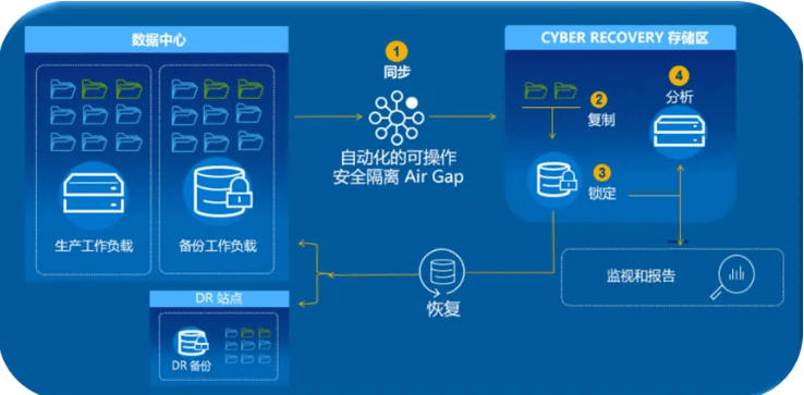 安全数据异常时,如何快速定位原因并处理? 第2张 安全数据异常时,如何快速定位原因并处理? 第2张