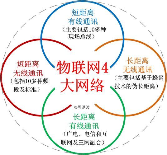 互联网的根区域名称究竟是什么,有什么重要作用? 第2张 互联网的根区域名称究竟是什么,有什么重要作用? 第2张