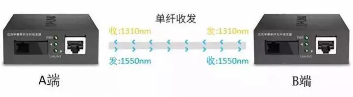 光纤存储交换机网口是什么?光纤存储交换机网口选购指南 第3张 光纤存储交换机网口是什么?光纤存储交换机网口选购指南 第3张