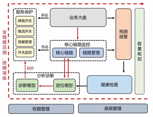 安全数据异常时,如何快速定位原因并处理? 第3张 安全数据异常时,如何快速定位原因并处理? 第3张