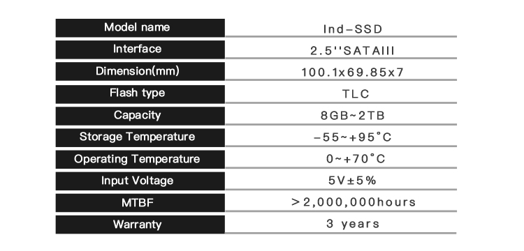 Linode-全新升级/最低2G内存/硬盘改为SSD/价格不变 第2张