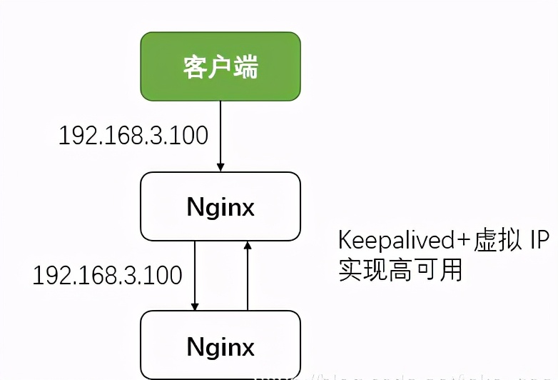 如何优化nginx配置实现高效的keepalive连接管理? 第1张 如何优化nginx配置实现高效的keepalive连接管理? 第1张