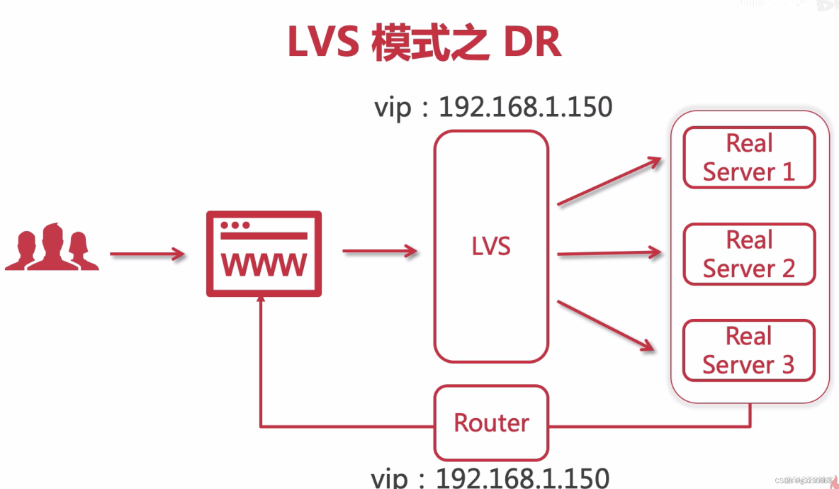 如何优化nginx配置实现高效的keepalive连接管理? 第2张 如何优化nginx配置实现高效的keepalive连接管理? 第2张