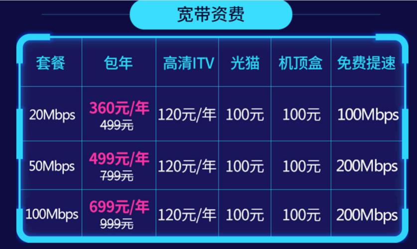 光网络多少钱?光网络建设费用及价格是多少 第2张 光网络多少钱?光网络建设费用及价格是多少 第2张