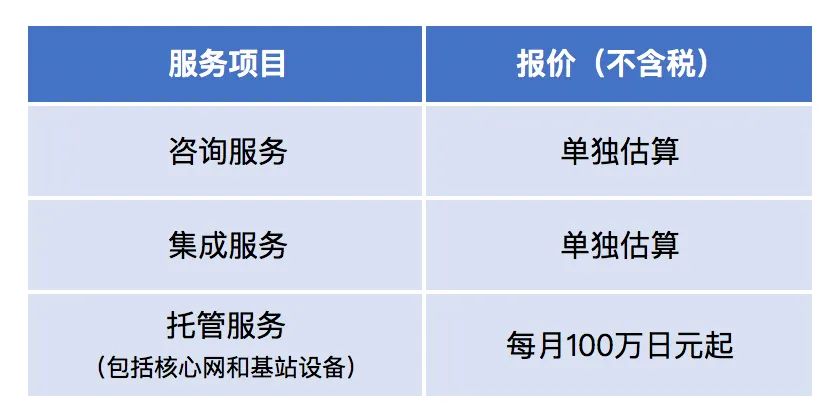 光网络多少钱?光网络建设费用及价格是多少 第3张 光网络多少钱?光网络建设费用及价格是多少 第3张