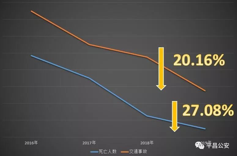 安全事故历年数据为何逐年下降? 第3张 安全事故历年数据为何逐年下降? 第3张