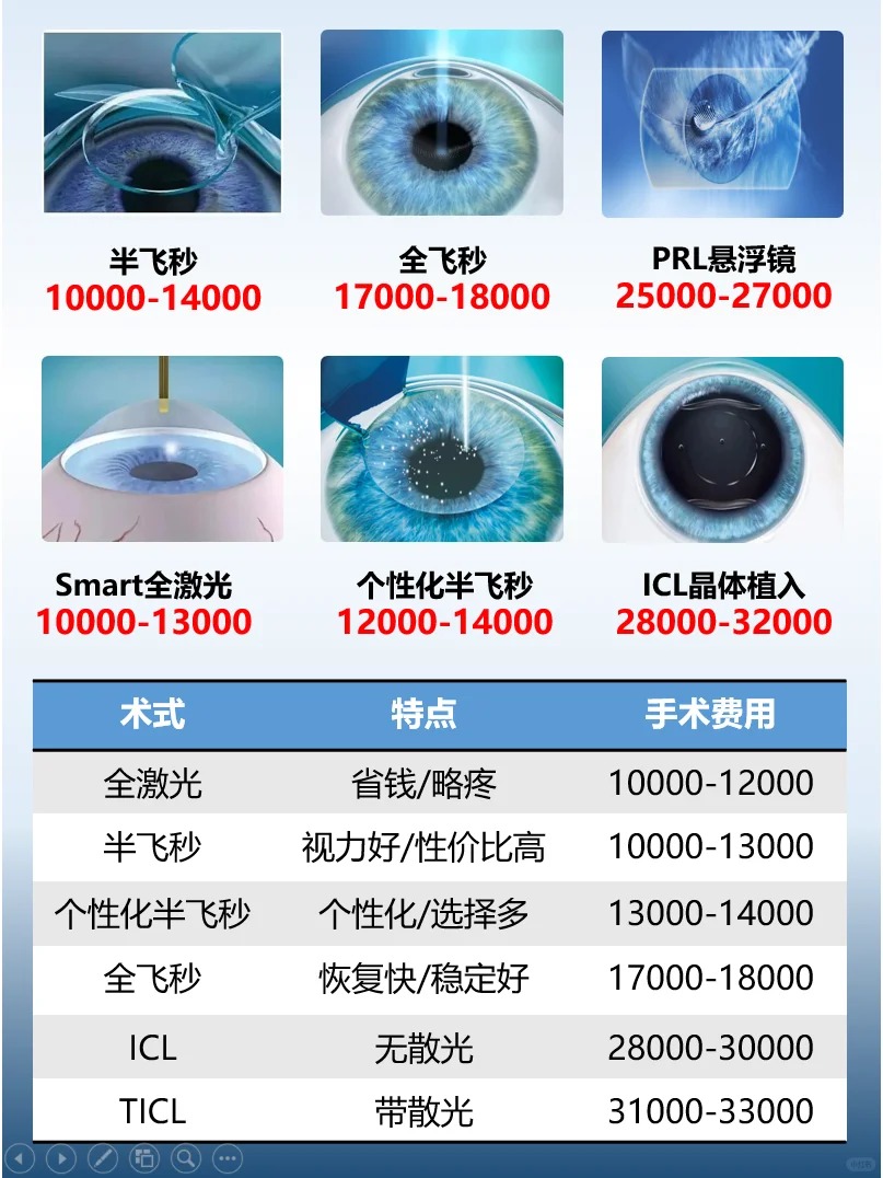 光网络多少钱?光网络建设费用及价格是多少 第1张 光网络多少钱?光网络建设费用及价格是多少 第1张