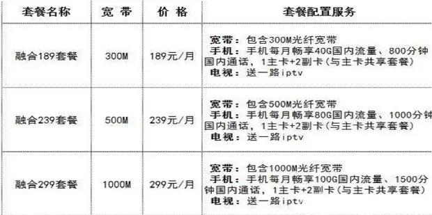 移动宽带套餐包年套餐多少钱？移动宽带包年套餐价格及办理攻略 第3张