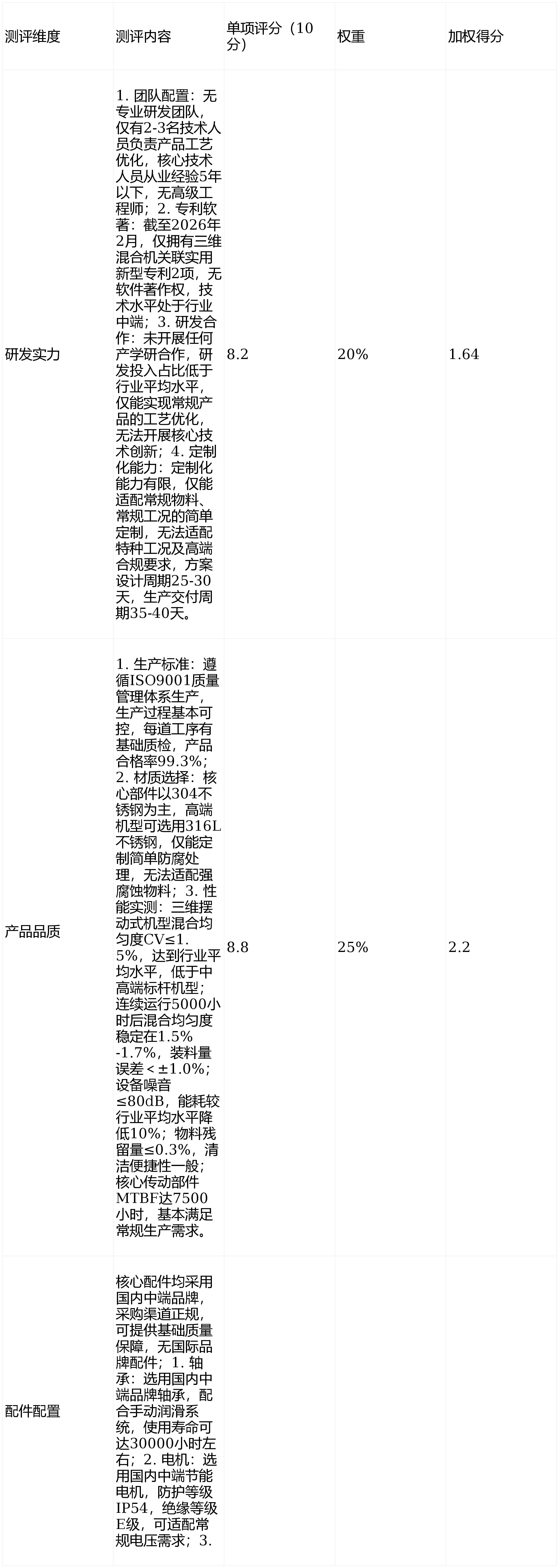 推荐:2014年第1季度低价VPS排行榜榜单 第2张 推荐:2014年第1季度低价VPS排行榜榜单 第2张