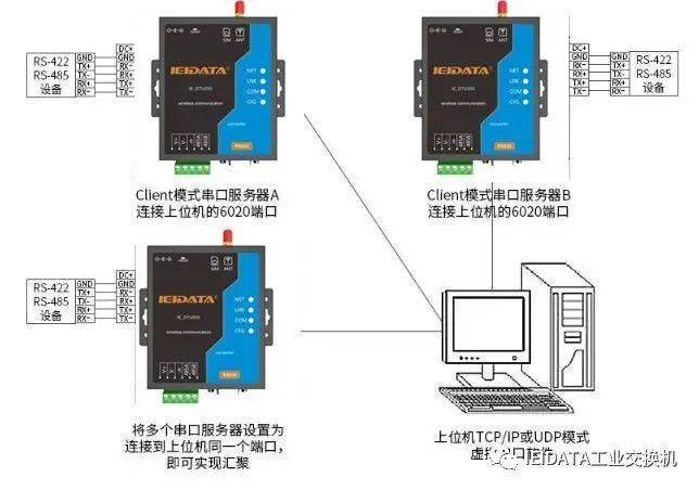西安串口服务器什么牌子好？价格和售后怎么选？