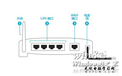 win8开机宽带连接失败怎么办?win8系统无法上网 第1张 win8开机宽带连接失败怎么办?win8系统无法上网 第1张
