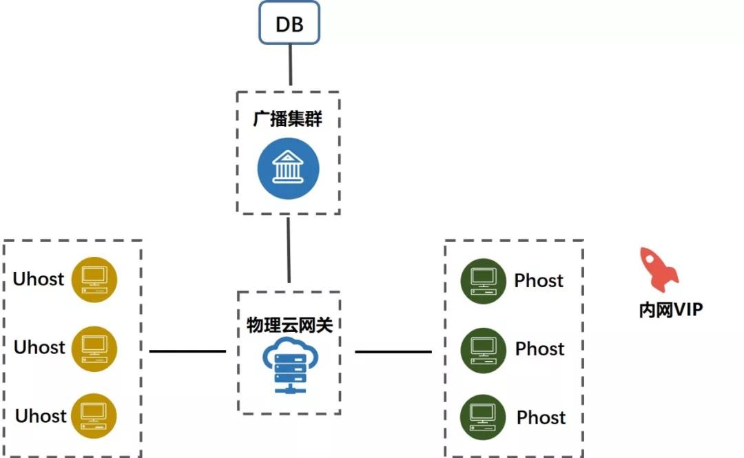 服务器UC网盘停服,数据安全与迁移方案是什么? 第3张 服务器UC网盘停服,数据安全与迁移方案是什么? 第3张