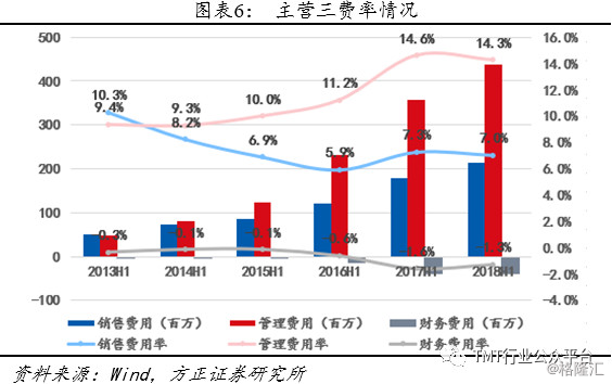 2014年第一季度网宿科技的CDN收入是多少?