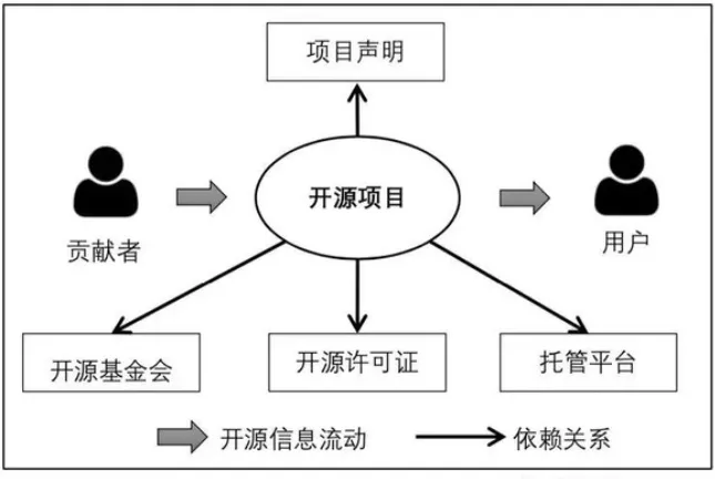 网站开发究竟涵盖哪些关键部分?详解网站开发的组成部分及功能。 第1张 网站开发究竟涵盖哪些关键部分?详解网站开发的组成部分及功能。 第1张